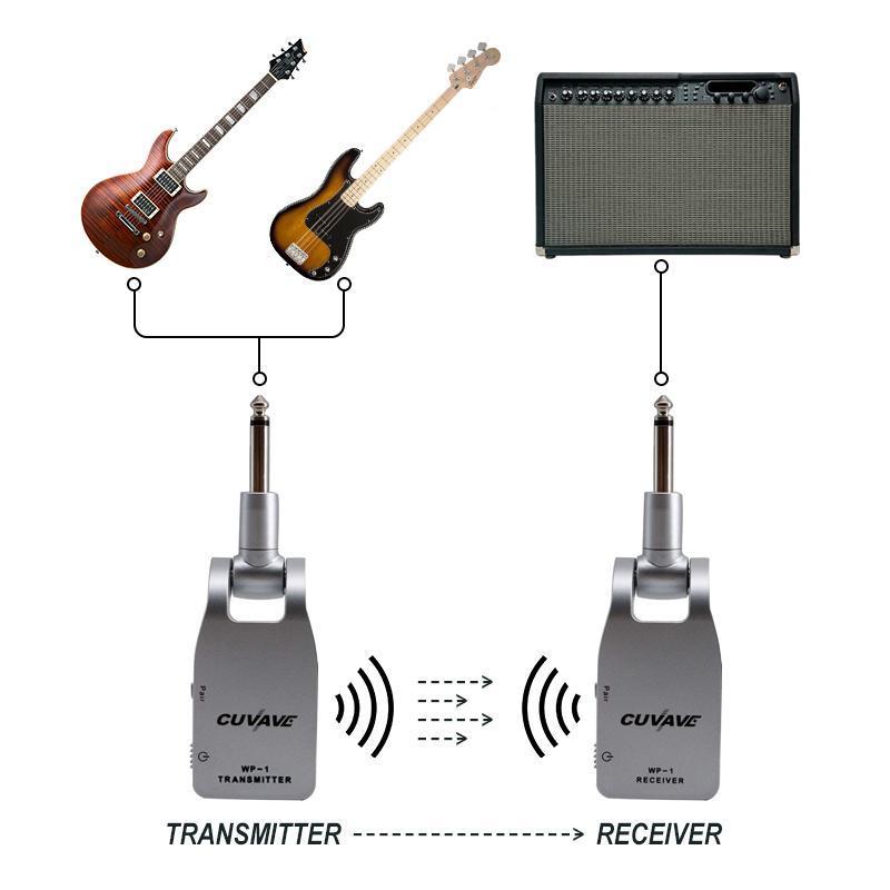 Guitar Transmitter and Receiver (2 in 1)