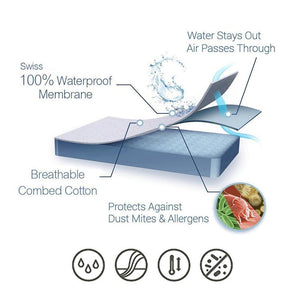 Waterproof Mattress Protectors