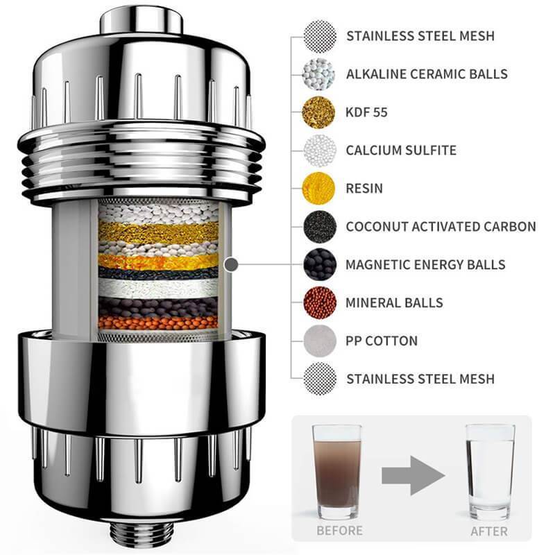 High Output Universal Shower Filter